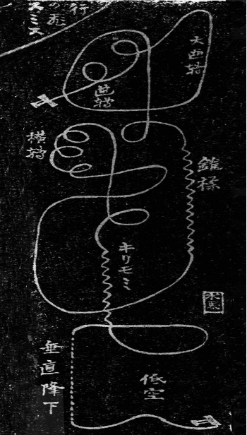 圖二 鳥人史密斯空中特技飛行路徑圖。（原圖刊於1916年7月5日《台灣日日新報》第7版）