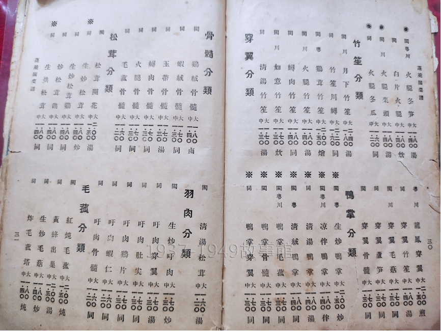 圖四 黃德興珍藏的《支那料理：蓬萊閣》不僅對菜品進行了分類，還標註是何地的菜、作法和價格。