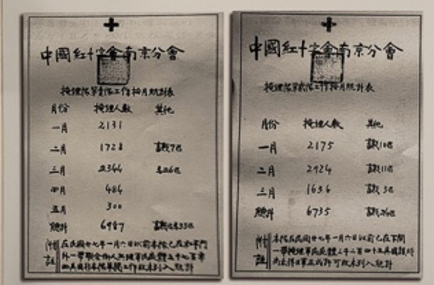 世界紅十字會南京分會掩埋隊統計表（廖文瑋攝）