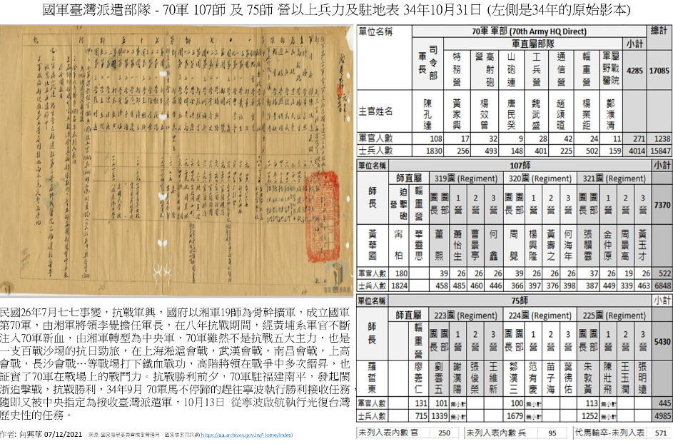 圖三 國軍臺灣派遣部隊70軍、107師及75師營以上兵力及駐地表 1945年10月31日。（ 來源：維基共享資源，Frankiehsiang, CC BY-SA 4.0）