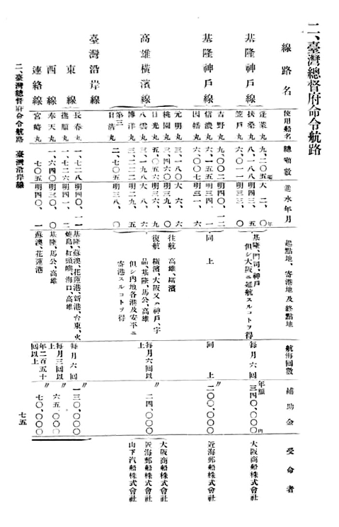 圖六　臺灣總督府規劃的「命令航路」。（來源：國立公文書館，經過裁切