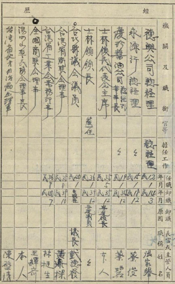 圖六　總統府人士調查表中的丁雲霖先生經歷。（資料來源：國史館）