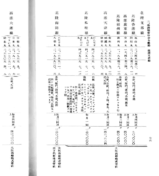 圖七　台灣總督府命令大阪商船公司開闢基隆、香港及基隆、福州航路，並給與補助款金額。（來源：國立公文書館，經過裁切合併）