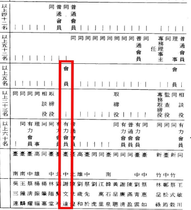 圖八 謝文達為台灣文化協會「有力會員」。（資料來源：台灣總督府警察沿革誌第二篇，第35頁）