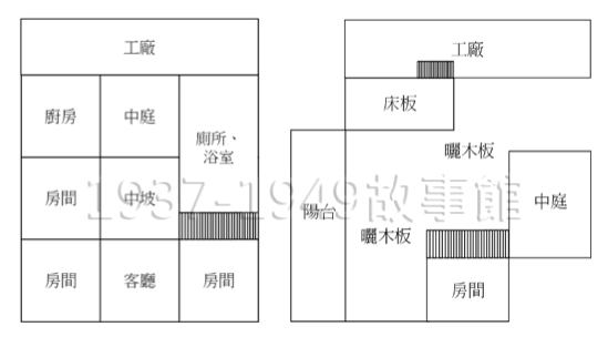 圖四 這是我家的平面圖。左圖中的二樓浴室有一個方型的陶瓷大浴缸，大約是5台尺乘5台尺，足以供應我們兩個家庭、十個姊妹於晚飯後一起洗澡。此外，因為家裡的人口眾多，廚房裡的鍋子大約為直徑一公尺長，並且由嬸嬸與兩位傭人一起準備工人和家人的三餐。