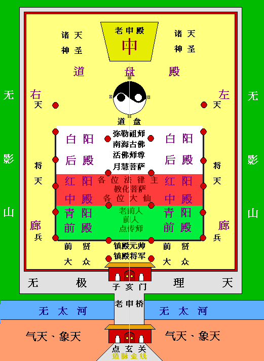 圖二 一貫道宇宙觀（來自維基共享資源，公有領域）