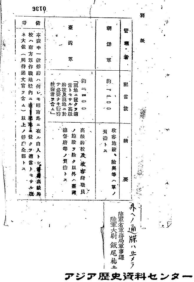 圖五 台灣軍要收容戰俘人數2400名的公文。（日本國立公文書館）