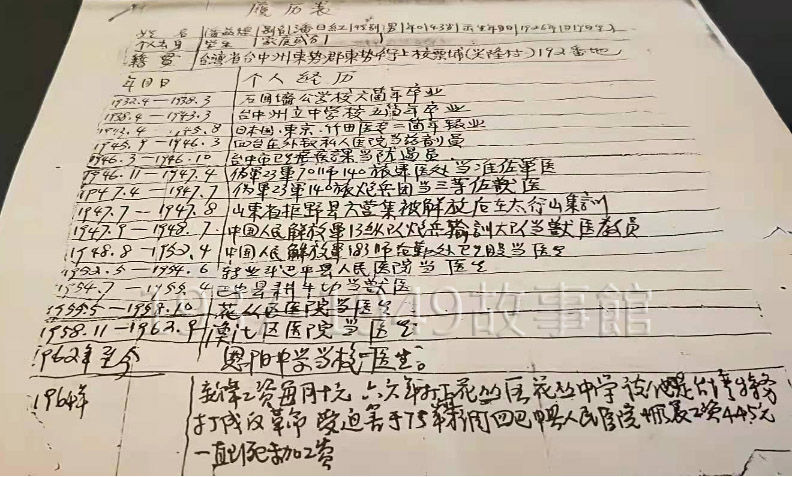 潘溢煌履歷表