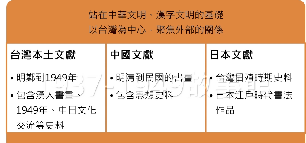 圖四  楊儒賓教授的文物收藏重點。